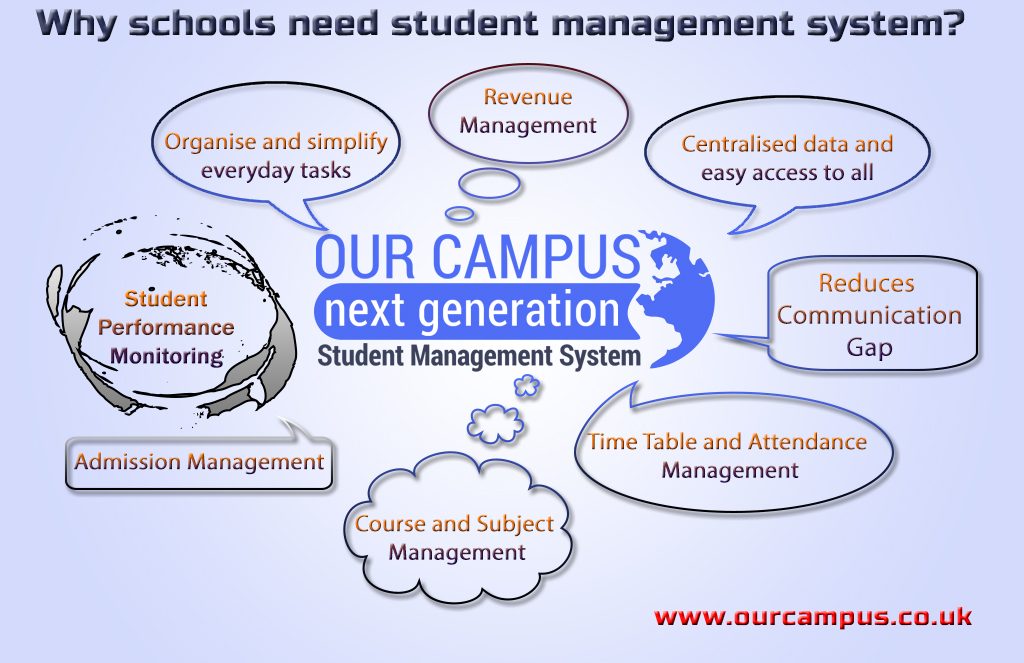 Why Schools Need Student Management System?